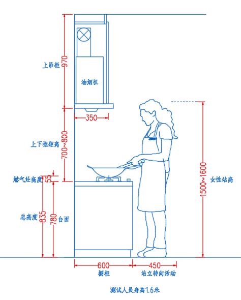 灶台高度|橱柜高度设计指引HJSJ—2021